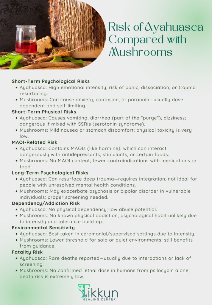 Risk of Ayahuasca Compared with Mushrooms
