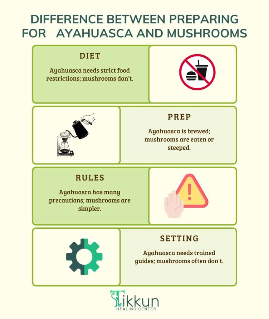 preparation requirements differ between ayahuasca and mushrooms